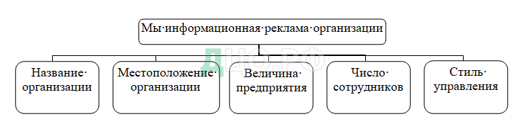 Курсовая работа по теме Повышение экономической эффективности трудовых ресурсов